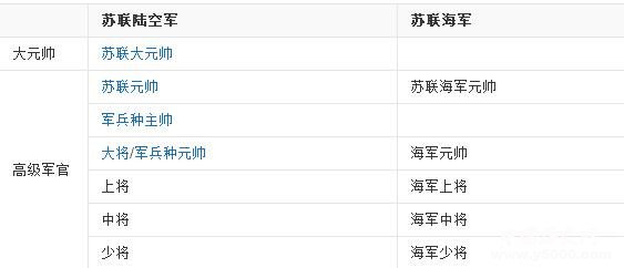 二战苏联18位元帅介绍